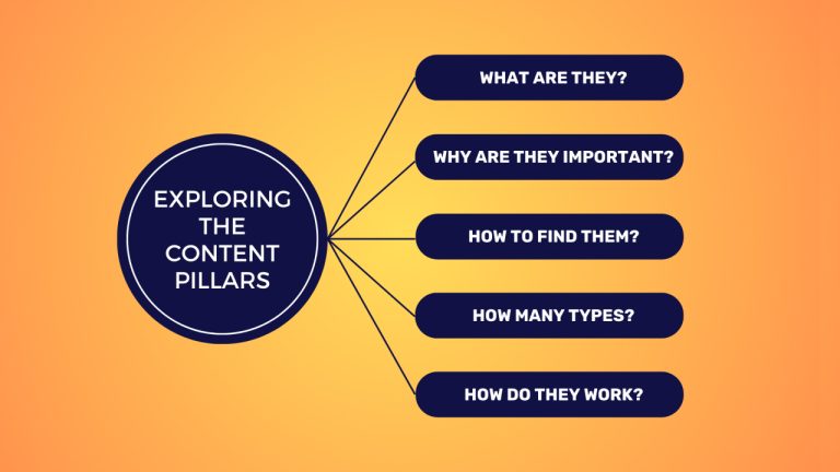 Content-Pillar